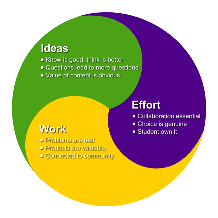 Illustration of teaching and learning continuum