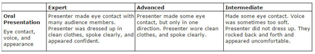 Illustration of sample component for oral presentation